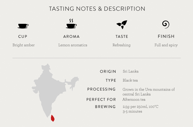 Ceylon Tea Tasting Notes Origin